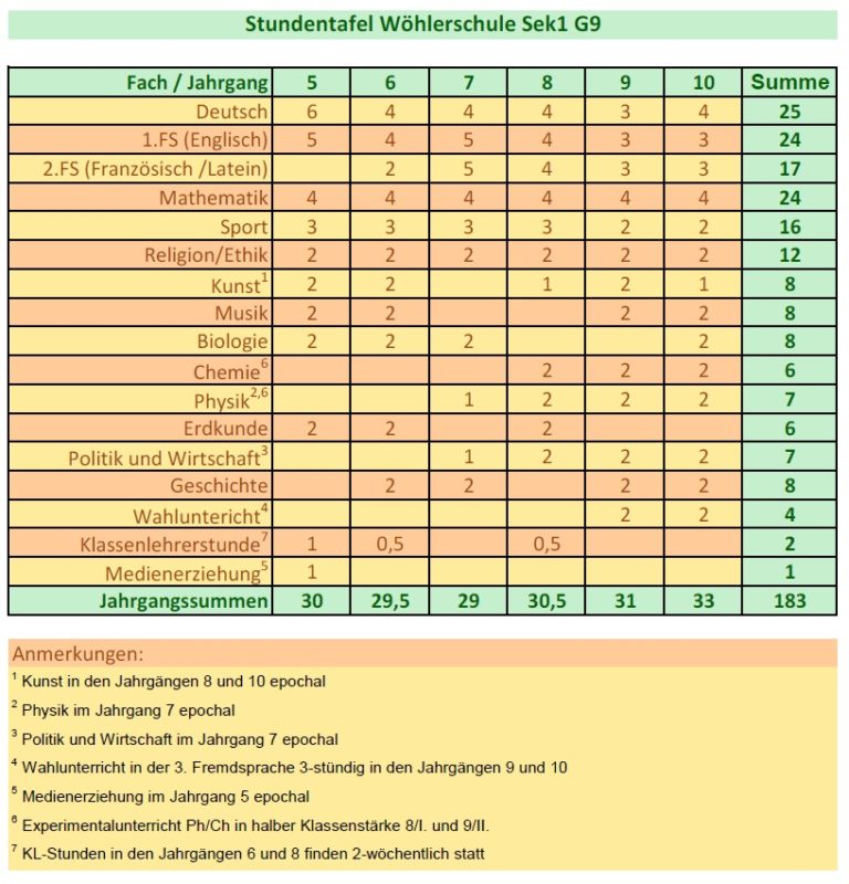 W hlerschule stundentafel