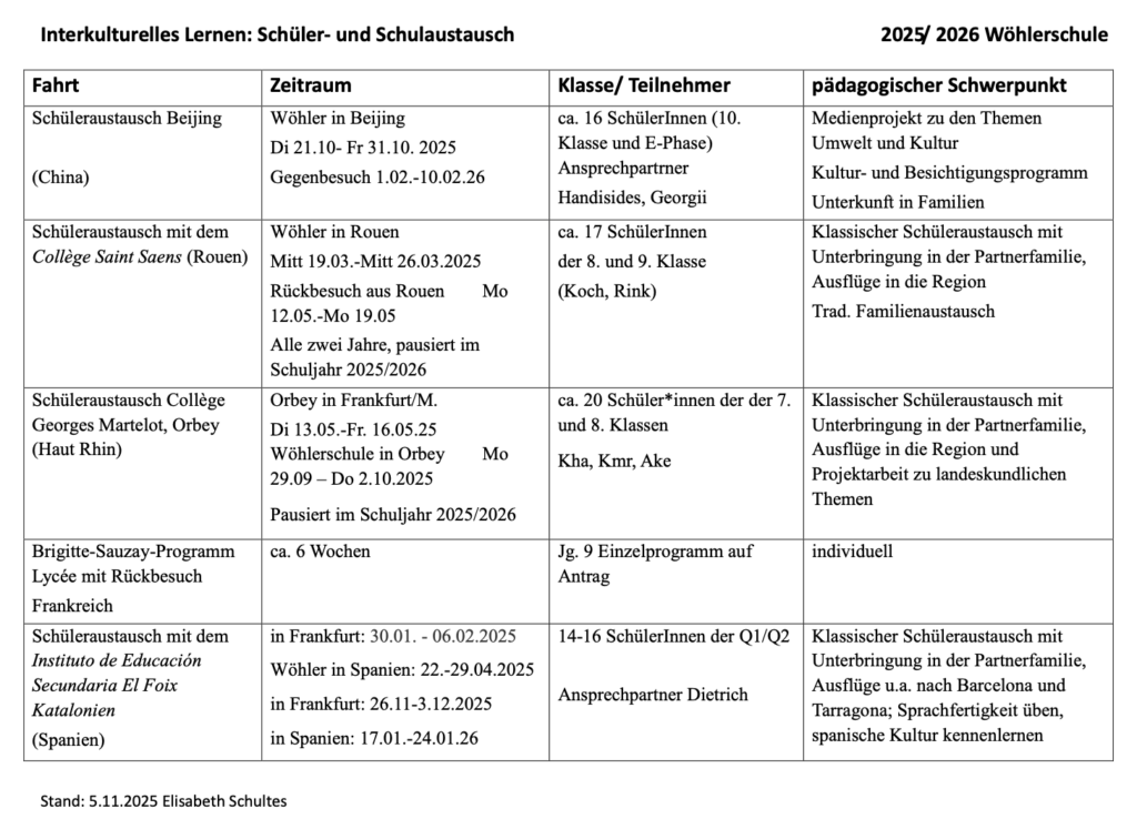 Interkulturelles Lernen: Schüler- und Schulaustausch 2025/2026